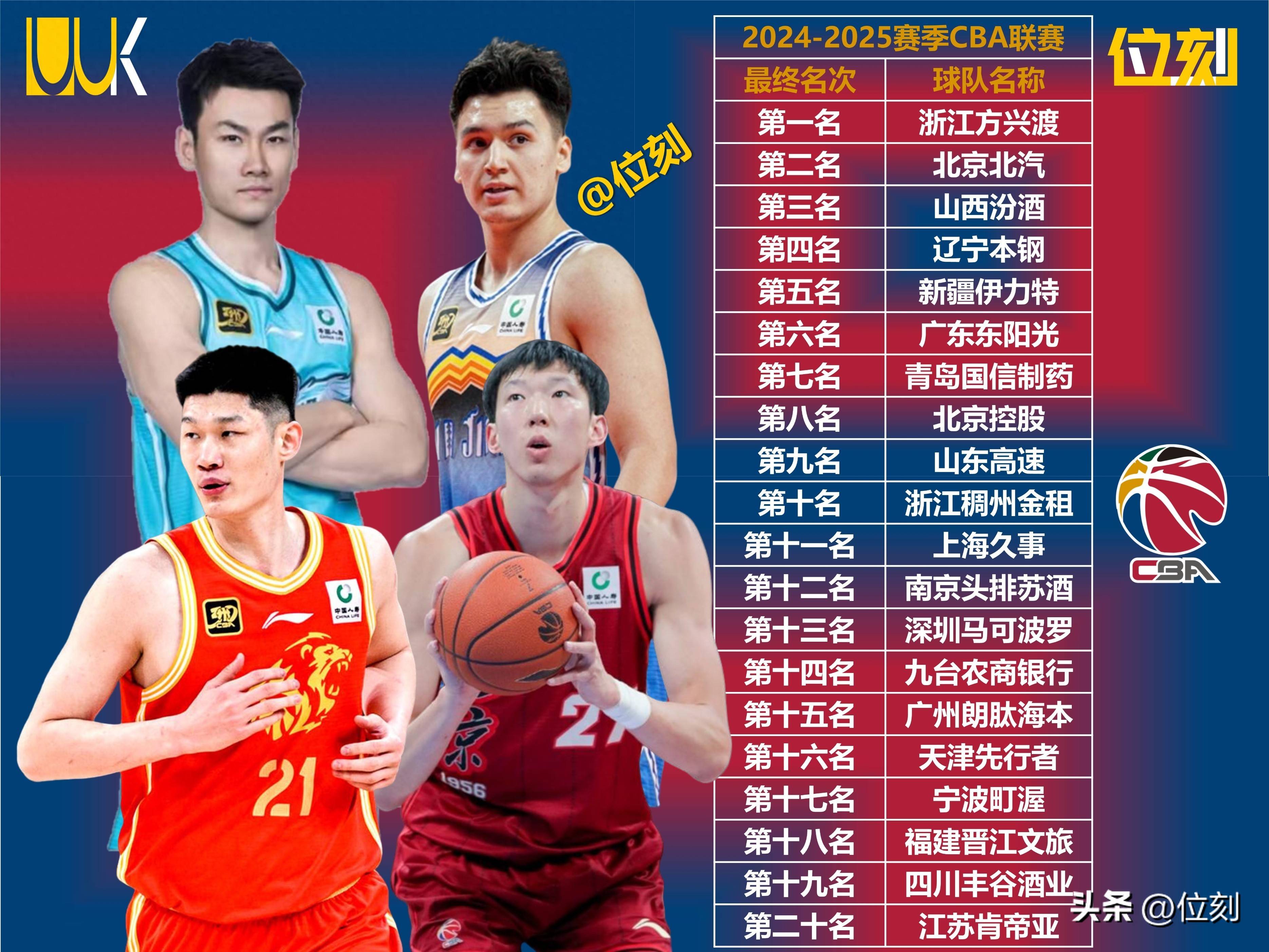 开云入口-清晨广厦男篮调整名单以备CBA季后赛，造点机会环节打磨，更衣室稳定，年轻球员得到机会的简单介绍