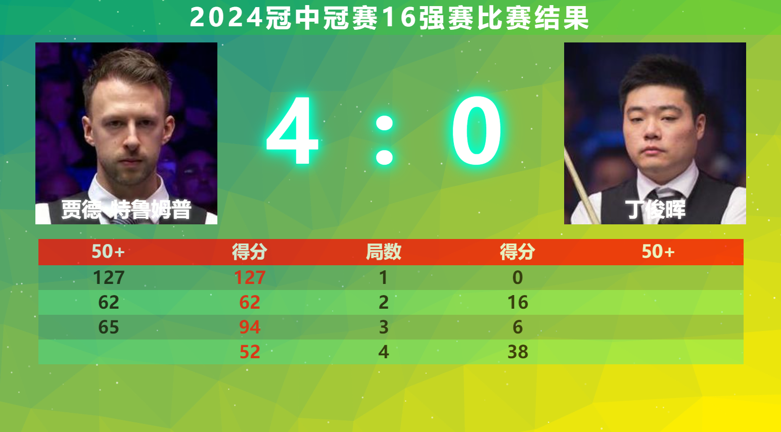 开云线上-包含里程碑夜马德里竞技造点机会，英超加时末段刷纪录，底气十足，团队化学反应显著的词条